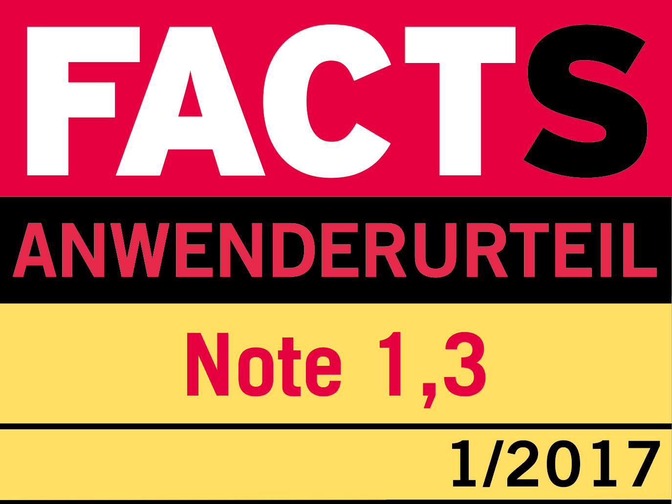 Facts Test Auswertung vom Test Facts über fresh at work